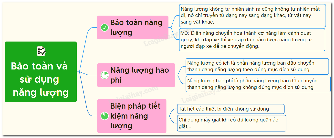 Định Luật Bảo Toàn Năng Lượng Gallery 1