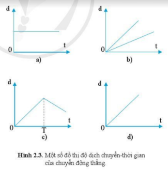 Độ Dịch Chuyển Tổng Hợp Là Gì? Gallery 1
