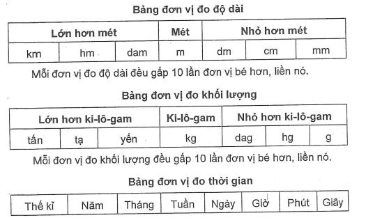 6m là mấy tháng? Gallery 1