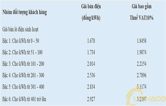 Đơn vị tính điện năng tiêu thụ là gì? Gallery 1