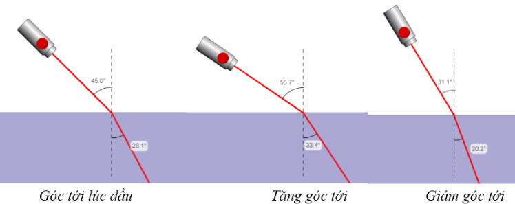 Góc Tới và Góc Khúc Xạ là gì? Gallery 1