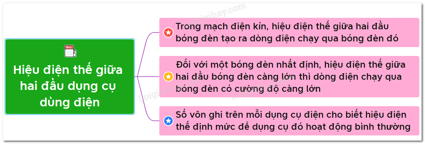 Hiệu Điện Thế Định Mức Là Gì? Gallery 1