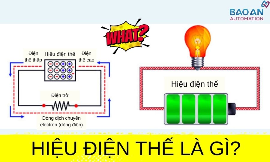 Đơn vị đo hiệu điện thế là gì? Gallery 1