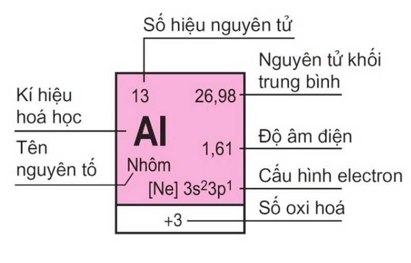 Hiệu ứng Nguyên tử Là Gì? Gallery 1