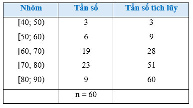 Khoảng Biến Thiên Trong Thống Kê Gallery 1