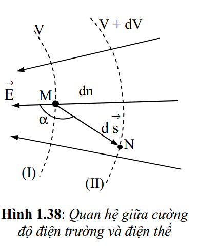 Hệ thức liên hệ giữa hiệu điện thế và cường độ điện trường Gallery 1