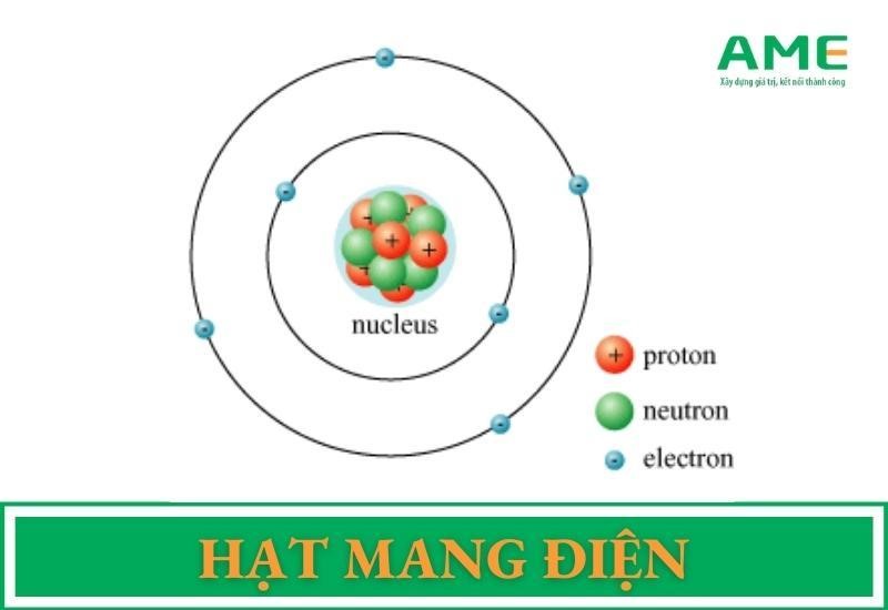 Số hạt mang điện là gì? Gallery 1
