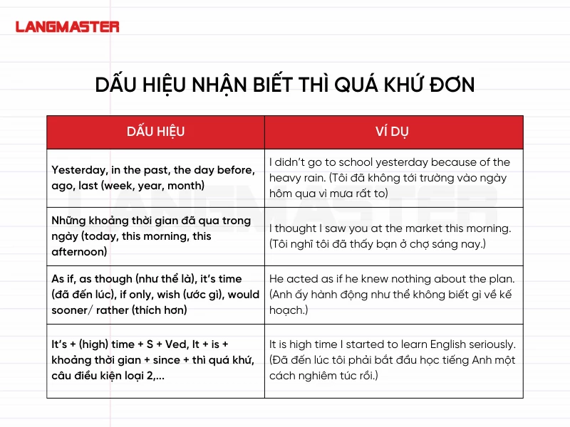 Quá Khứ Của Sing Là Gì? Gallery 1
