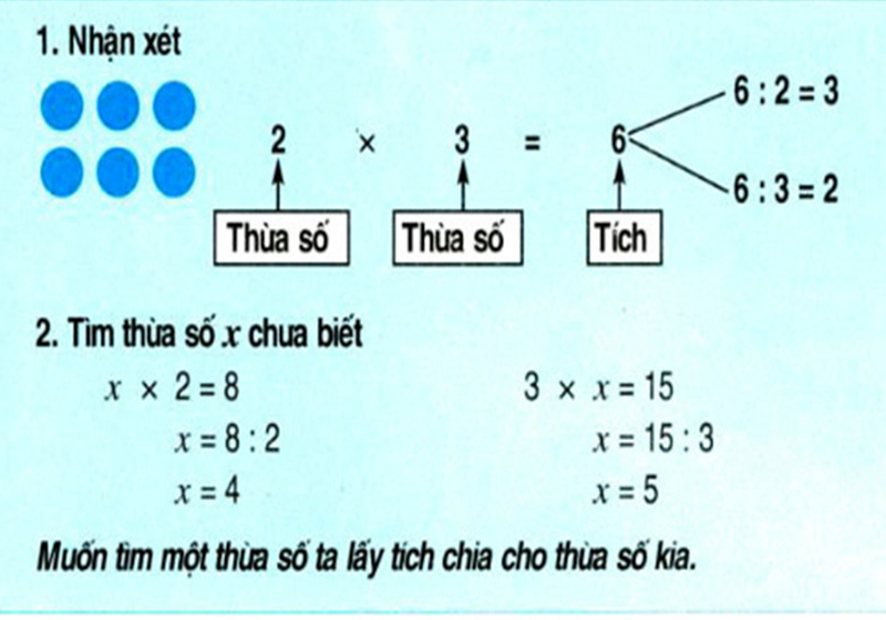 Số Nhân và Số Bị Nhân là gì? Gallery 1
