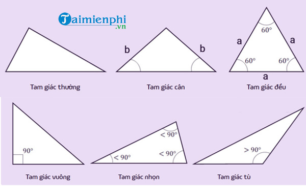 Tam giác vuông đều là gì? Gallery 2