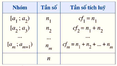 Tần số tích lũy là gì? Gallery 1