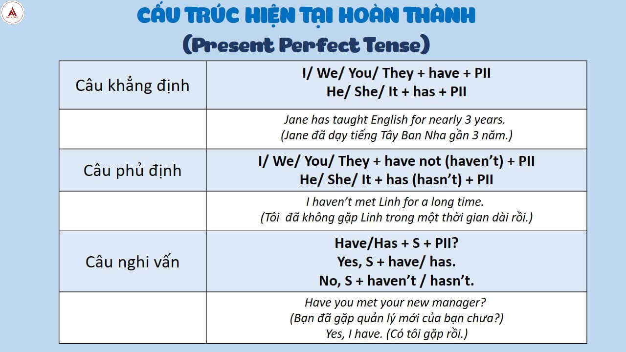 For + Khoảng Thời Gian Là Thì Gì? Gallery 1