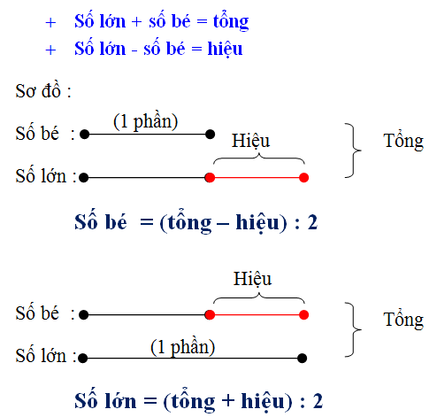 Bài Toán Hiệu Tỷ: Giải Đáp và Phương Pháp Giải Chi Tiết Gallery 1