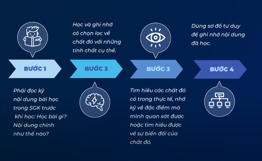 Cách Học Giỏi Hóa 8 Gallery 1