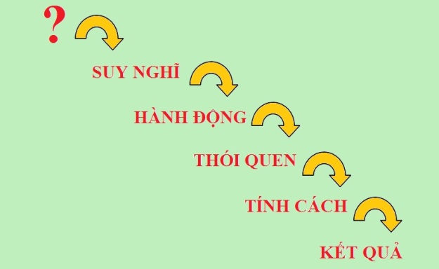 Gieo Suy Nghĩ, Gặt Hành Động: Bí Quyết Thành Công Gallery 1