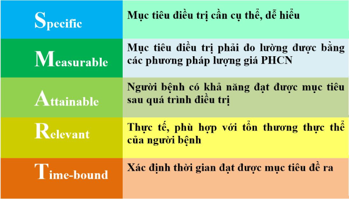 Ví dụ về Nguyên tắc SMART Gallery 1