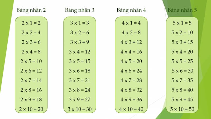 8 nhân mấy bằng 100? Gallery 1