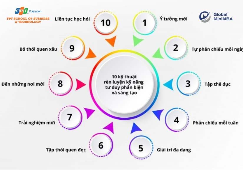 Làm thế nào để rèn luyện tư duy phản biện ở mỗi người Gallery 1