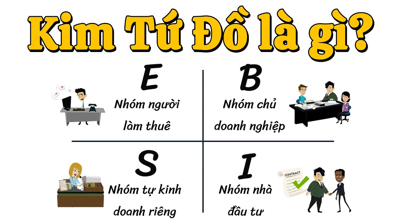 Kim Tứ Đồ Cha Giàu Cha Nghèo: Bí Quyết Quản Lý Tài Chính Thông Minh Gallery 1