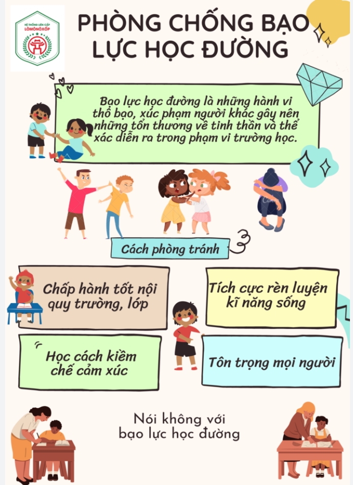 Hãy Nói Không Với Bạo Lực Học Đường Gallery 1