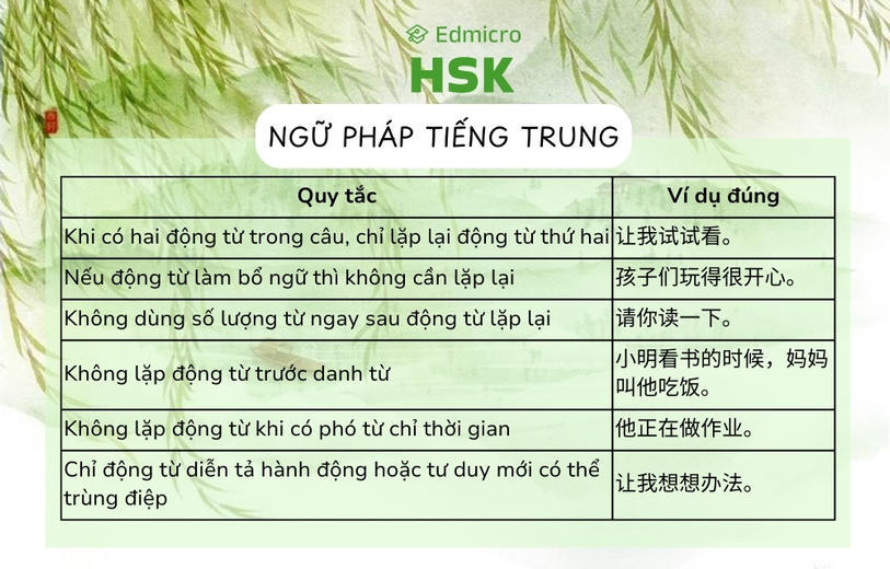 Động Từ Lặp Lại trong Ngữ Pháp Tiếng Việt Gallery 1