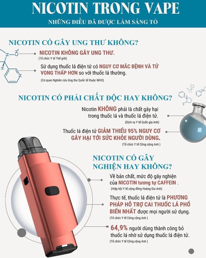 5 Nicotine Là Bao Nhiêu? Gallery 1
