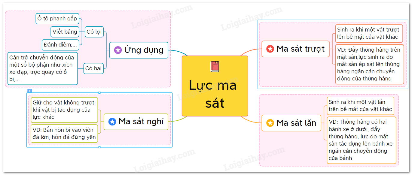 Công thức tính lực ma sát lớp 8 Gallery 1