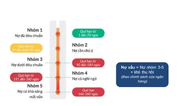 Nợ Lần Là Gì? Hướng Dẫn Chi Tiết Gallery 1