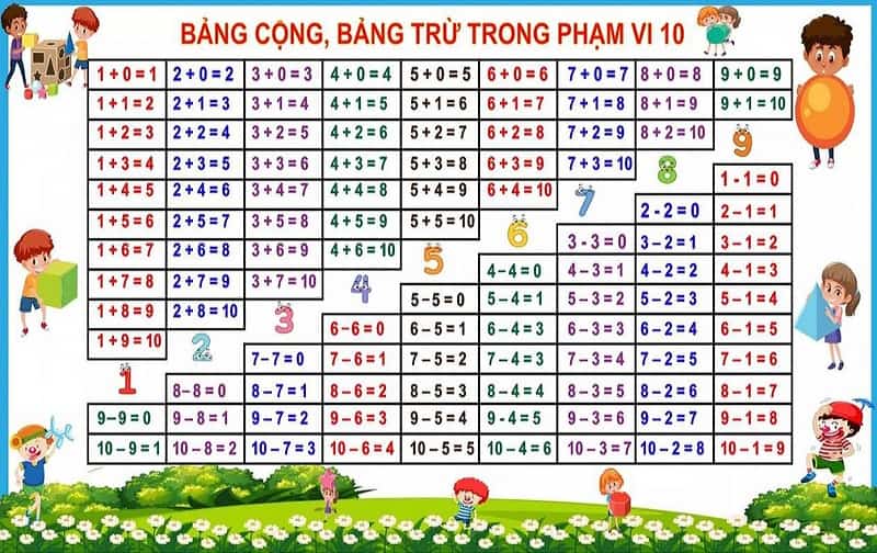 10 + 10 bằng mấy? Gallery 1