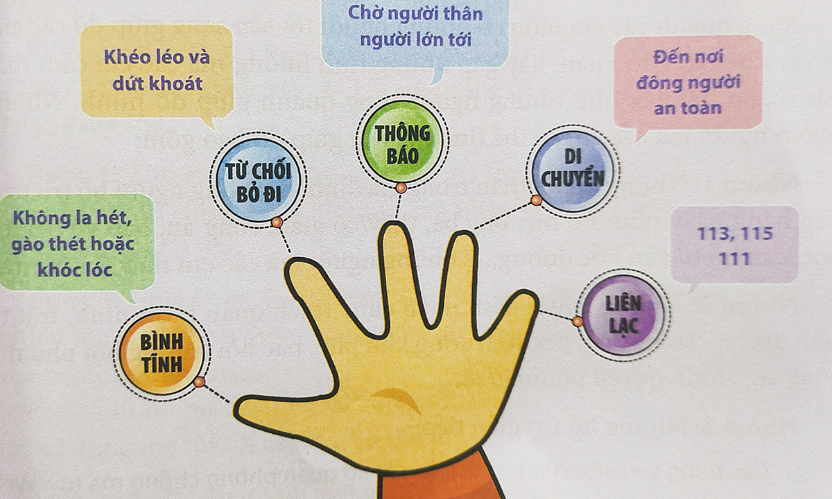 Tăng Doanh Thu Bán Hàng Bằng Phương Pháp Lôi Kéo Khách Hàng Gallery 1