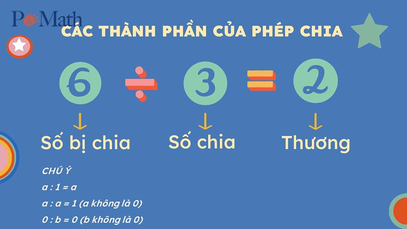 Số Cộng và Số Bị Cộng là gì? Gallery 1