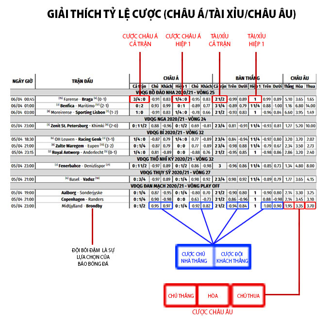 Tỷ số và Tỷ lệ 2 trong 1 Gallery 2