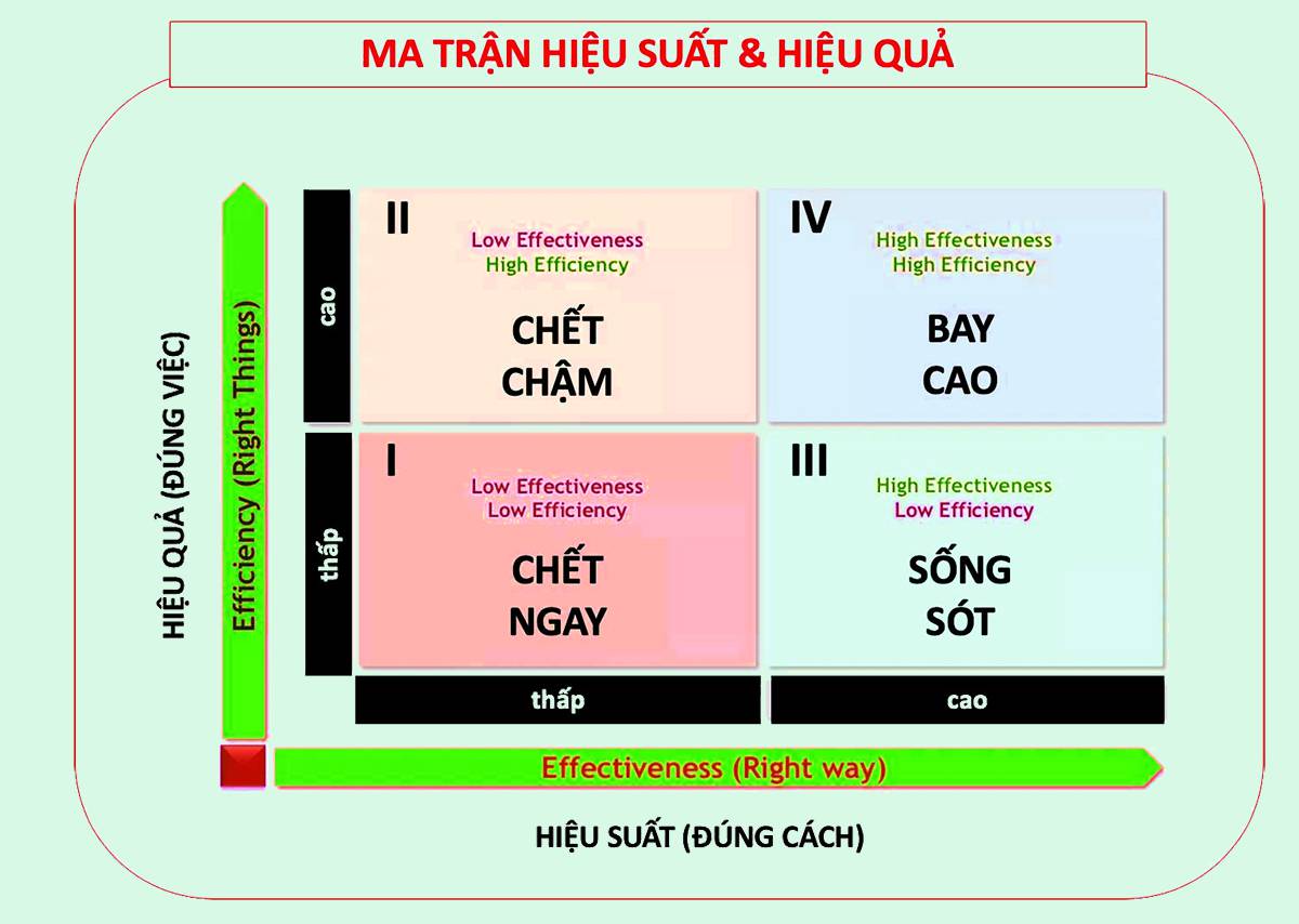 Công thức của Hiệu suất Gallery 2