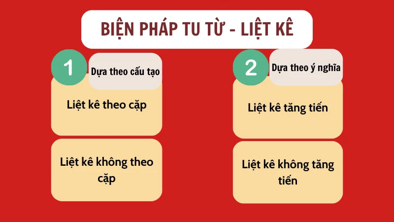 Tu Từ Và Từ Vựng: Bí Quyết Viết Văn Hay Và Sức Mạnh Của Ngôn Ngữ Gallery 1