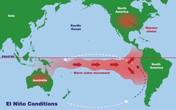 Hiệu ứng El Niño là gì? Tác động của El Niño