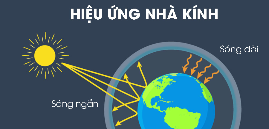Nguyên nhân nào làm cho Trái Đất nóng lên? Gallery 1