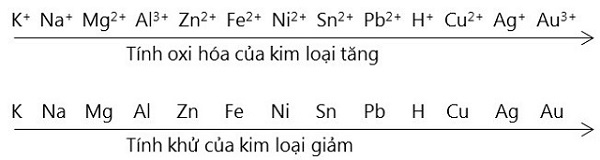Bảng Hoạt Động Hóa Học Gallery 1