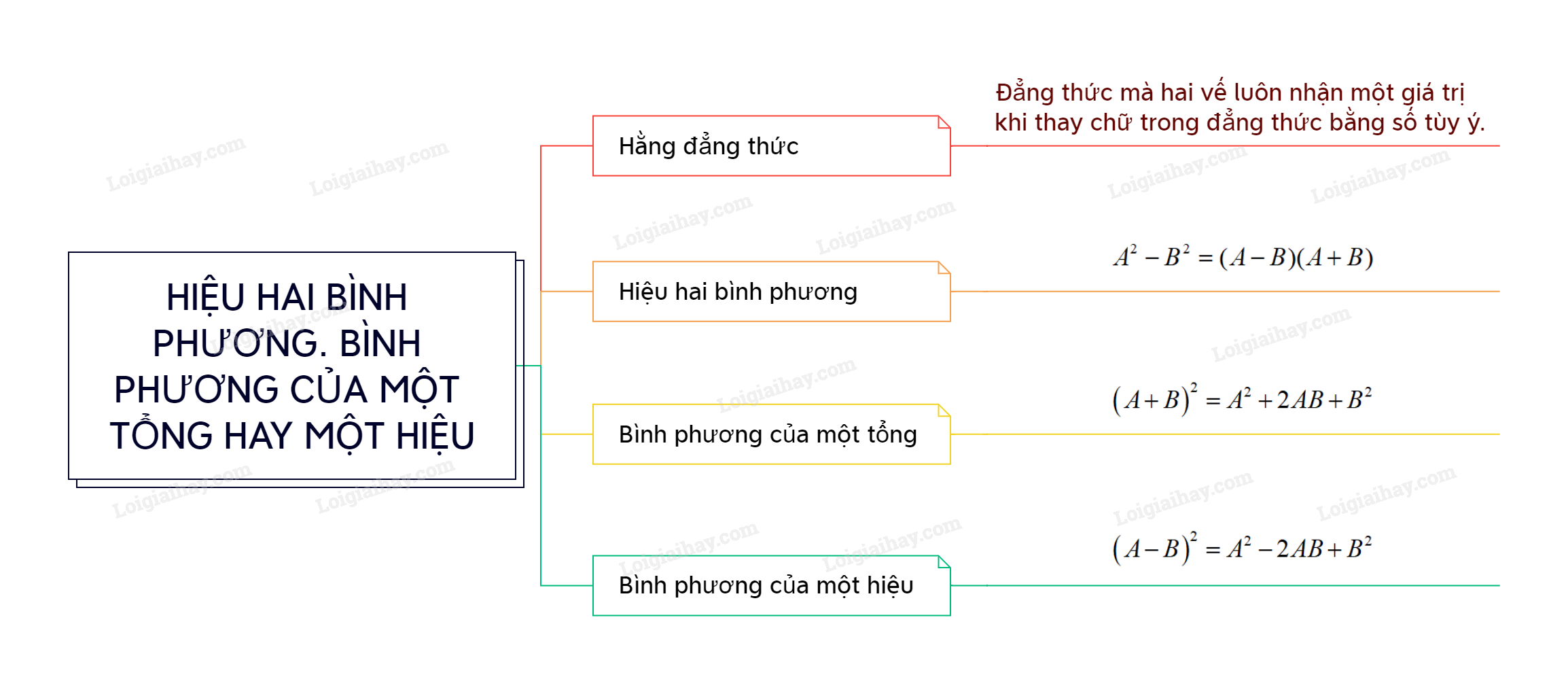 Công thức bình phương Gallery 1
