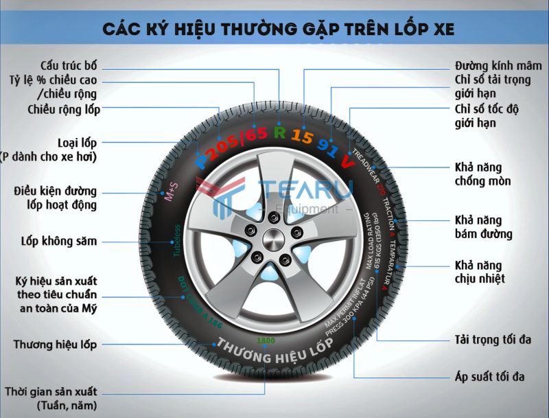 Ký hiệu áp suất lốp xe ô tô: Giải mã và hướng dẫn Gallery 1