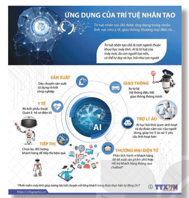 Sử dụng Phương tiện Phi Ngôn ngữ Hiệu Quả trong Giao Tiếp Gallery 1