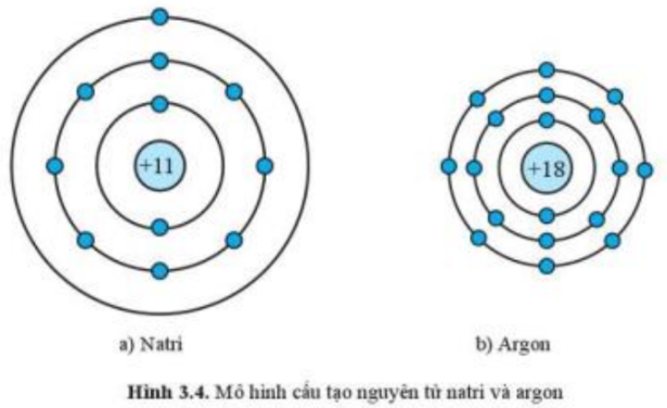 Cấu hình electron của nguyên tử Na (Z = 11) Gallery 1