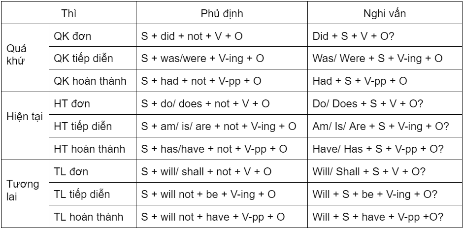 Câu Hỏi Phủ Định Của Phủ Định Là Gì? Gallery 1