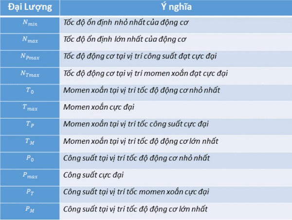 Công Suất Động Cơ: Hướng Dẫn Chi Tiết và Cách Tính Gallery 1