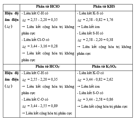 Cộng Hóa Trị Phân Cực Gallery 1