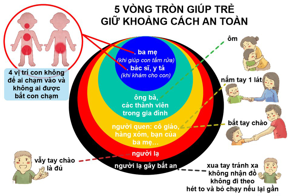 Dục Bỏ Là Gì? Hướng Dẫn Chi Tiết Và Giải Pháp Gallery 1