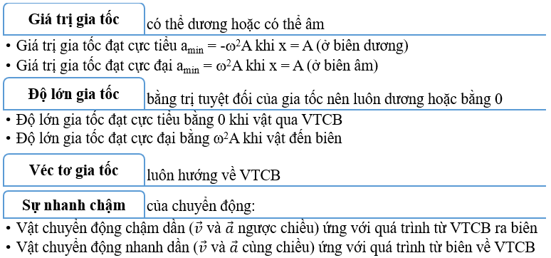 Giá trị cực đại của gia tốc Gallery 1