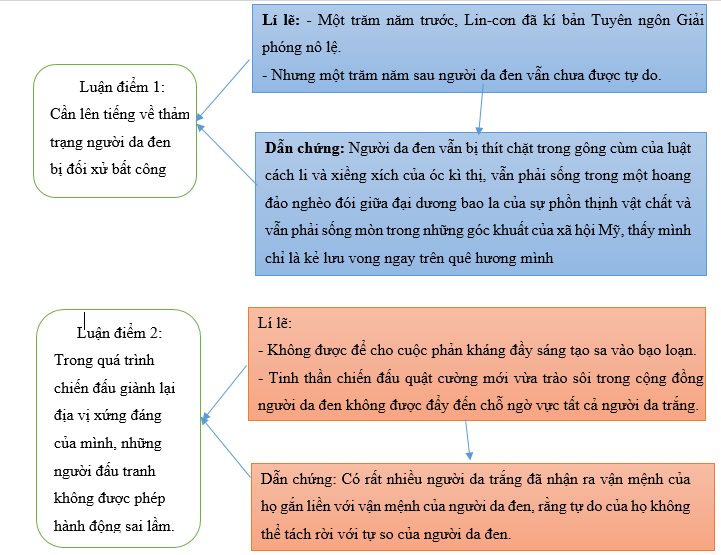 Tôi Có Một Giấc Mơ Chân Trời Sáng Tạo Gallery 1