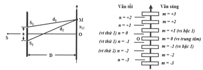 Khoảng cách giữa 1 vân sáng và 1 vân tối liên tiếp Gallery 1
