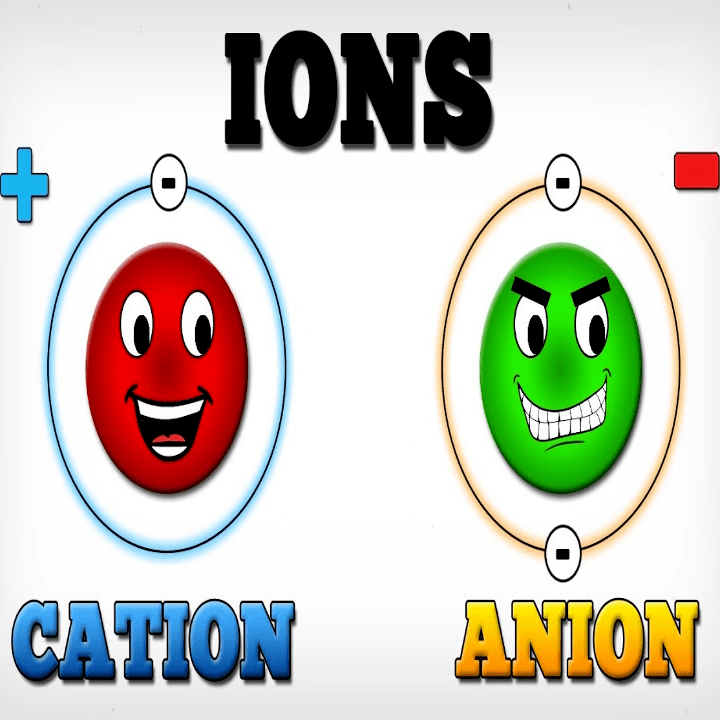 O2- là cation hay anion? Gallery 1