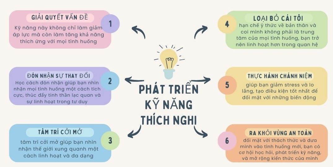 Thay đổi để thích nghi Gallery 1